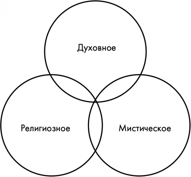 Научные битвы за душу. Новейшие знания о мозге и вера в Бога