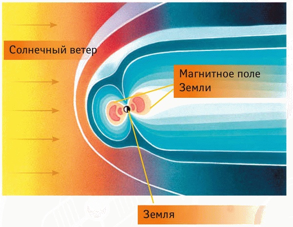 Космос. Все о звездах, планетах, космических странниках