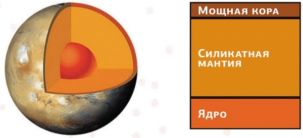 Космос. Все о звездах, планетах, космических странниках