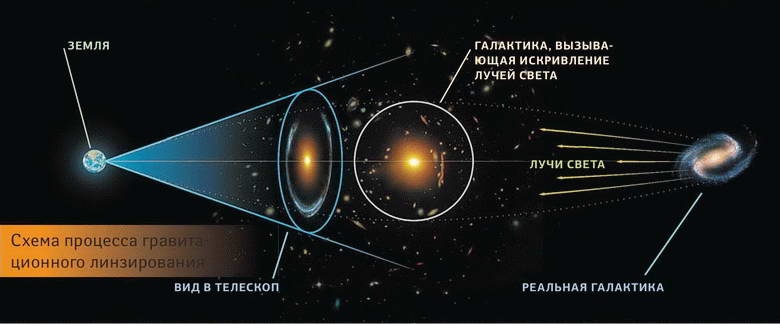 Космос. Все о звездах, планетах, космических странниках