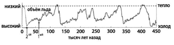 Эректус бродит между нами. Покорение белой расы