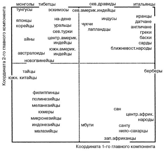 Эректус бродит между нами. Покорение белой расы