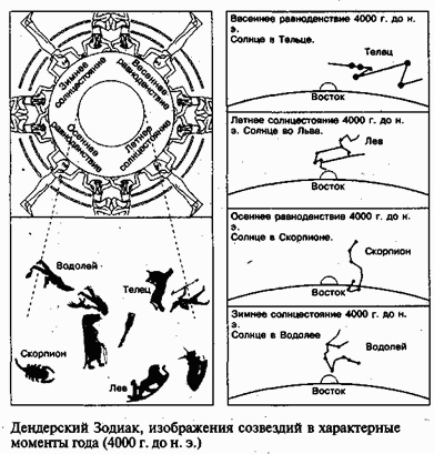 Зеркало небес. В поисках утраченной цивилизации... Иллюстрированный путеводитель по самым загадочным местам планеты