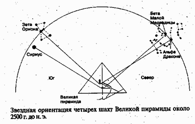 Зеркало небес. В поисках утраченной цивилизации... Иллюстрированный путеводитель по самым загадочным местам планеты