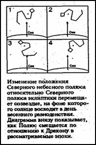 Зеркало небес. В поисках утраченной цивилизации... Иллюстрированный путеводитель по самым загадочным местам планеты