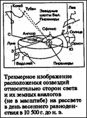 Зеркало небес. В поисках утраченной цивилизации... Иллюстрированный путеводитель по самым загадочным местам планеты