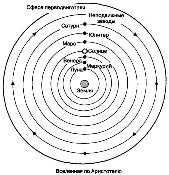 Бог и Мультивселенная. Расширенное понятие космоса