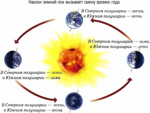 Космос. Школьный путеводитель