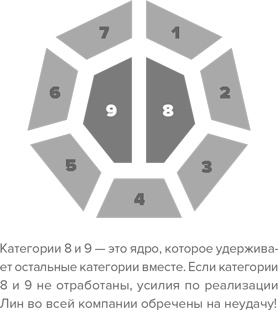 Инструменты бережливого производства II. Карманное руководство по практике применения Lean