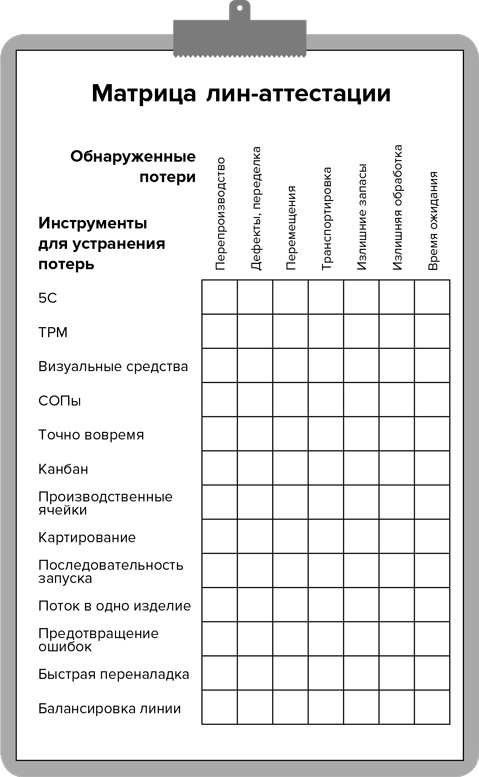 Инструменты бережливого производства II. Карманное руководство по практике применения Lean