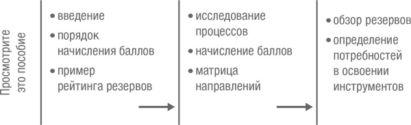 Как оценить бережливость вашей компании. Практическое руководство