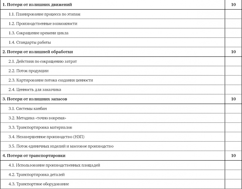 Как оценить бережливость вашей компании. Практическое руководство