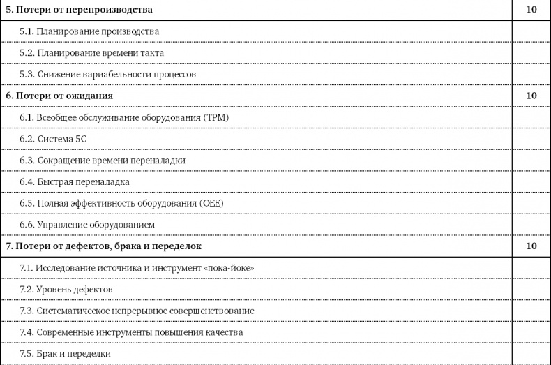 Как оценить бережливость вашей компании. Практическое руководство