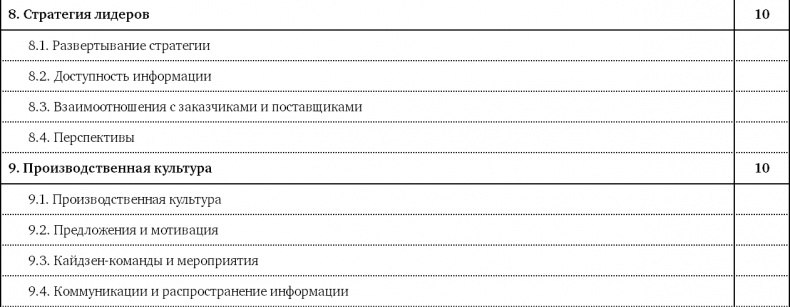 Как оценить бережливость вашей компании. Практическое руководство