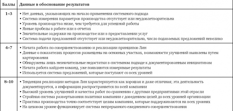 Как оценить бережливость вашей компании. Практическое руководство