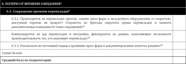 Как оценить бережливость вашей компании. Практическое руководство