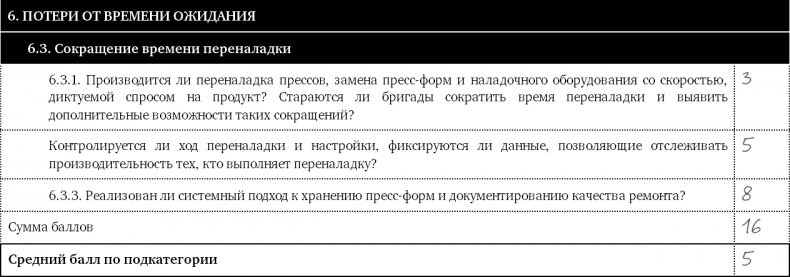 Как оценить бережливость вашей компании. Практическое руководство