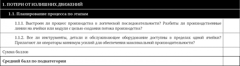 Как оценить бережливость вашей компании. Практическое руководство