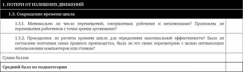 Как оценить бережливость вашей компании. Практическое руководство