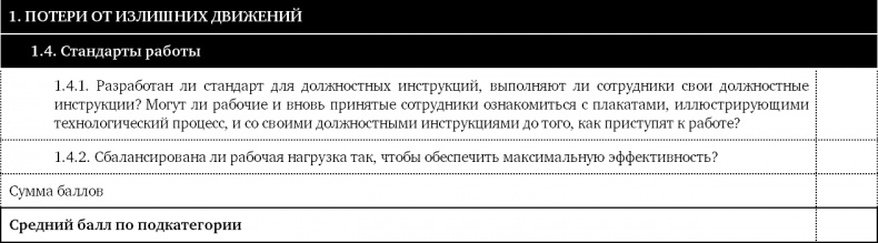 Как оценить бережливость вашей компании. Практическое руководство