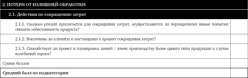 Как оценить бережливость вашей компании. Практическое руководство