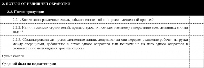 Как оценить бережливость вашей компании. Практическое руководство