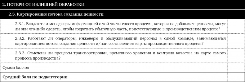 Как оценить бережливость вашей компании. Практическое руководство