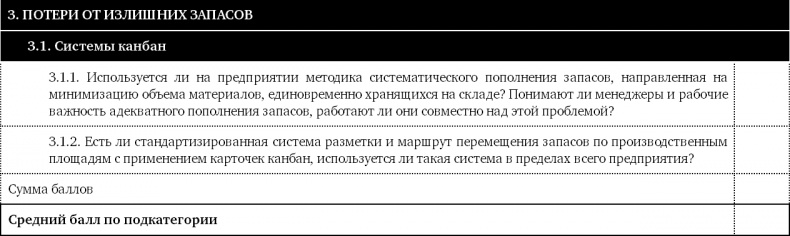 Как оценить бережливость вашей компании. Практическое руководство