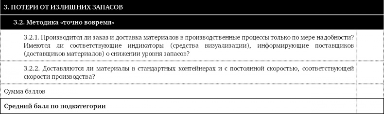 Как оценить бережливость вашей компании. Практическое руководство