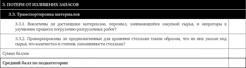 Как оценить бережливость вашей компании. Практическое руководство