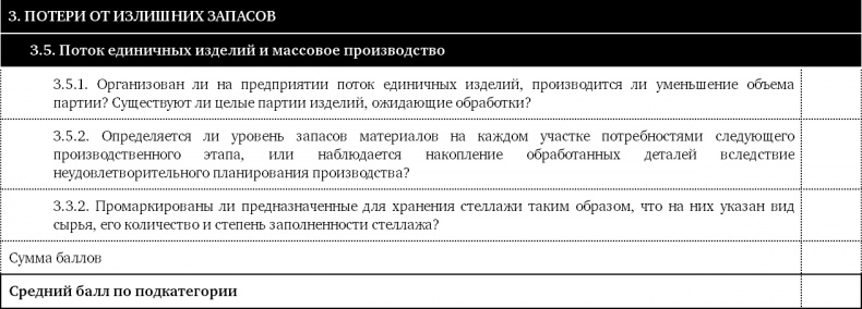 Как оценить бережливость вашей компании. Практическое руководство