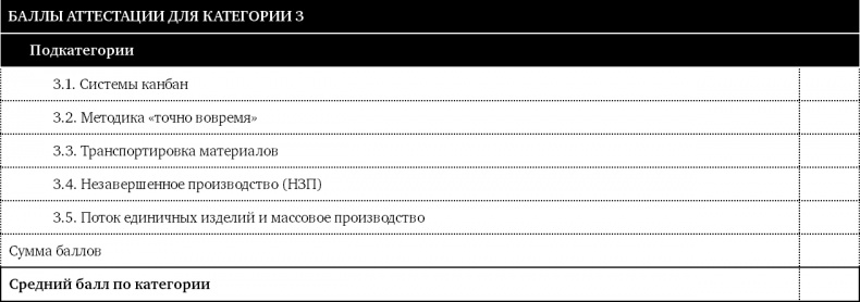 Как оценить бережливость вашей компании. Практическое руководство