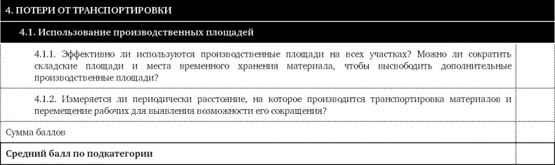 Как оценить бережливость вашей компании. Практическое руководство