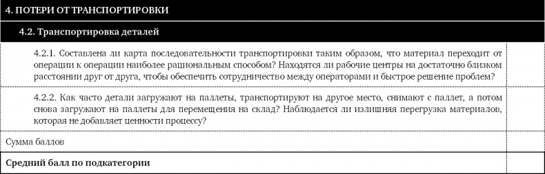 Как оценить бережливость вашей компании. Практическое руководство