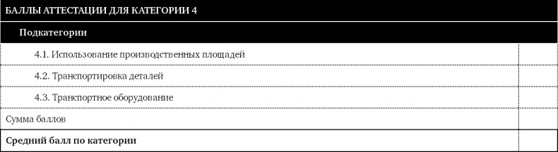 Как оценить бережливость вашей компании. Практическое руководство