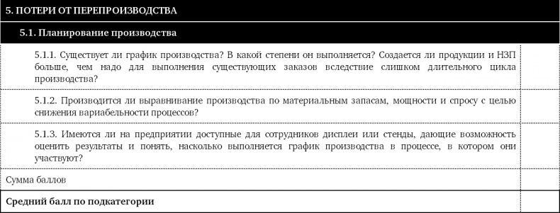 Как оценить бережливость вашей компании. Практическое руководство