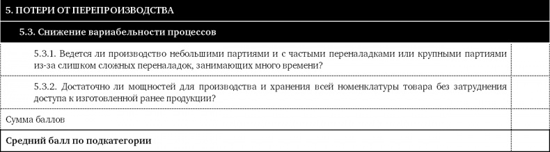 Как оценить бережливость вашей компании. Практическое руководство