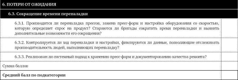 Как оценить бережливость вашей компании. Практическое руководство