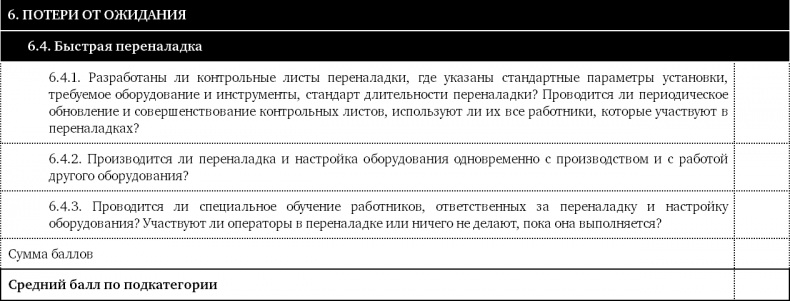 Как оценить бережливость вашей компании. Практическое руководство