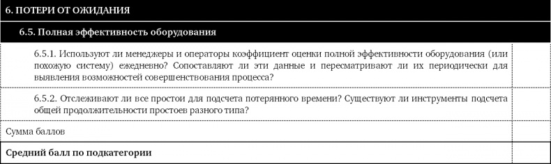 Как оценить бережливость вашей компании. Практическое руководство