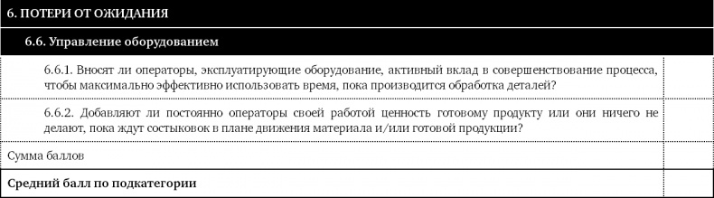 Как оценить бережливость вашей компании. Практическое руководство