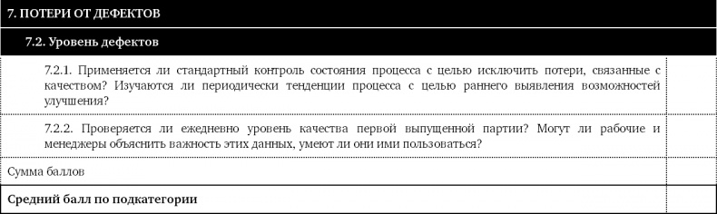 Как оценить бережливость вашей компании. Практическое руководство