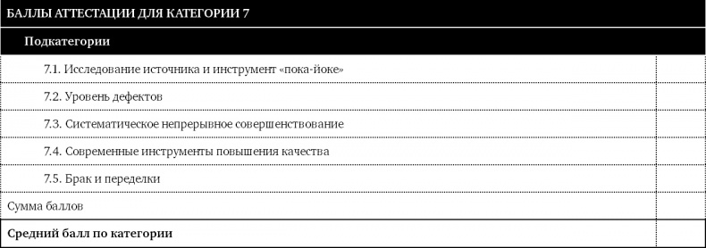 Как оценить бережливость вашей компании. Практическое руководство