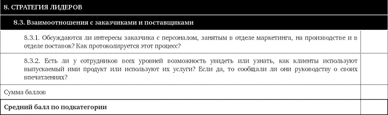 Как оценить бережливость вашей компании. Практическое руководство