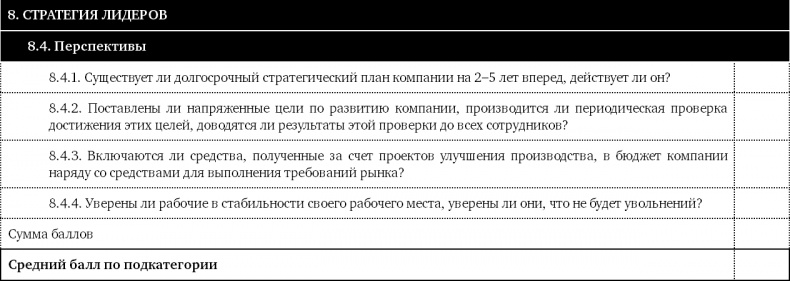 Как оценить бережливость вашей компании. Практическое руководство