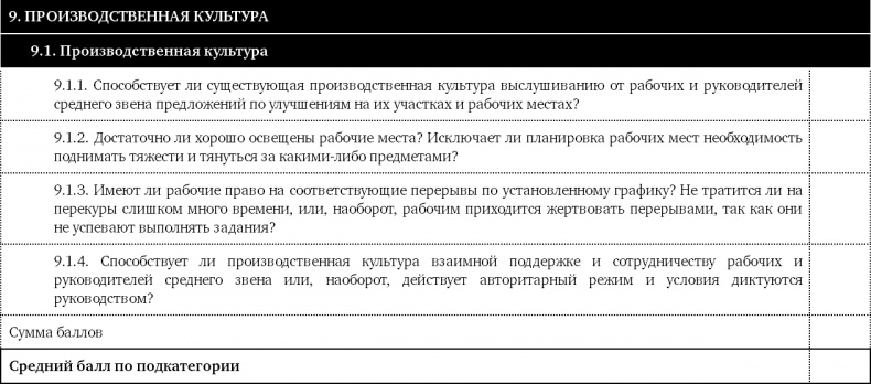 Как оценить бережливость вашей компании. Практическое руководство