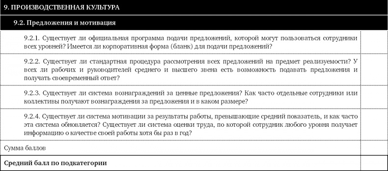 Как оценить бережливость вашей компании. Практическое руководство