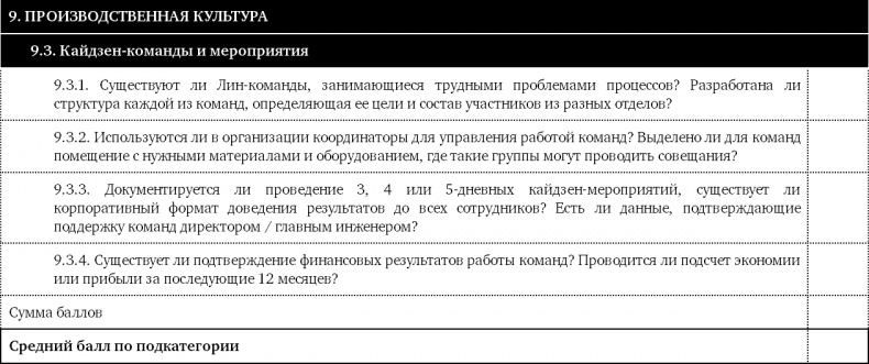 Как оценить бережливость вашей компании. Практическое руководство