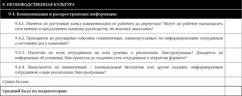 Как оценить бережливость вашей компании. Практическое руководство