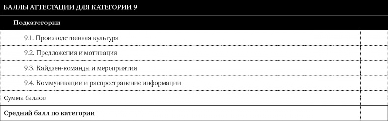 Как оценить бережливость вашей компании. Практическое руководство